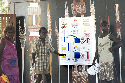 Photo of indigenous Australians standing in front of a board